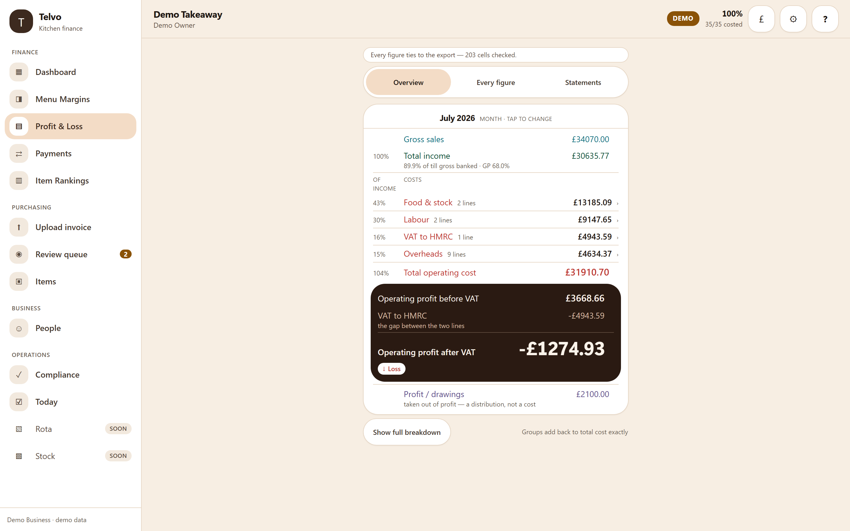 The app’s month summary showing profit stated twice — before VAT and after it — rather than a single profit figure.
