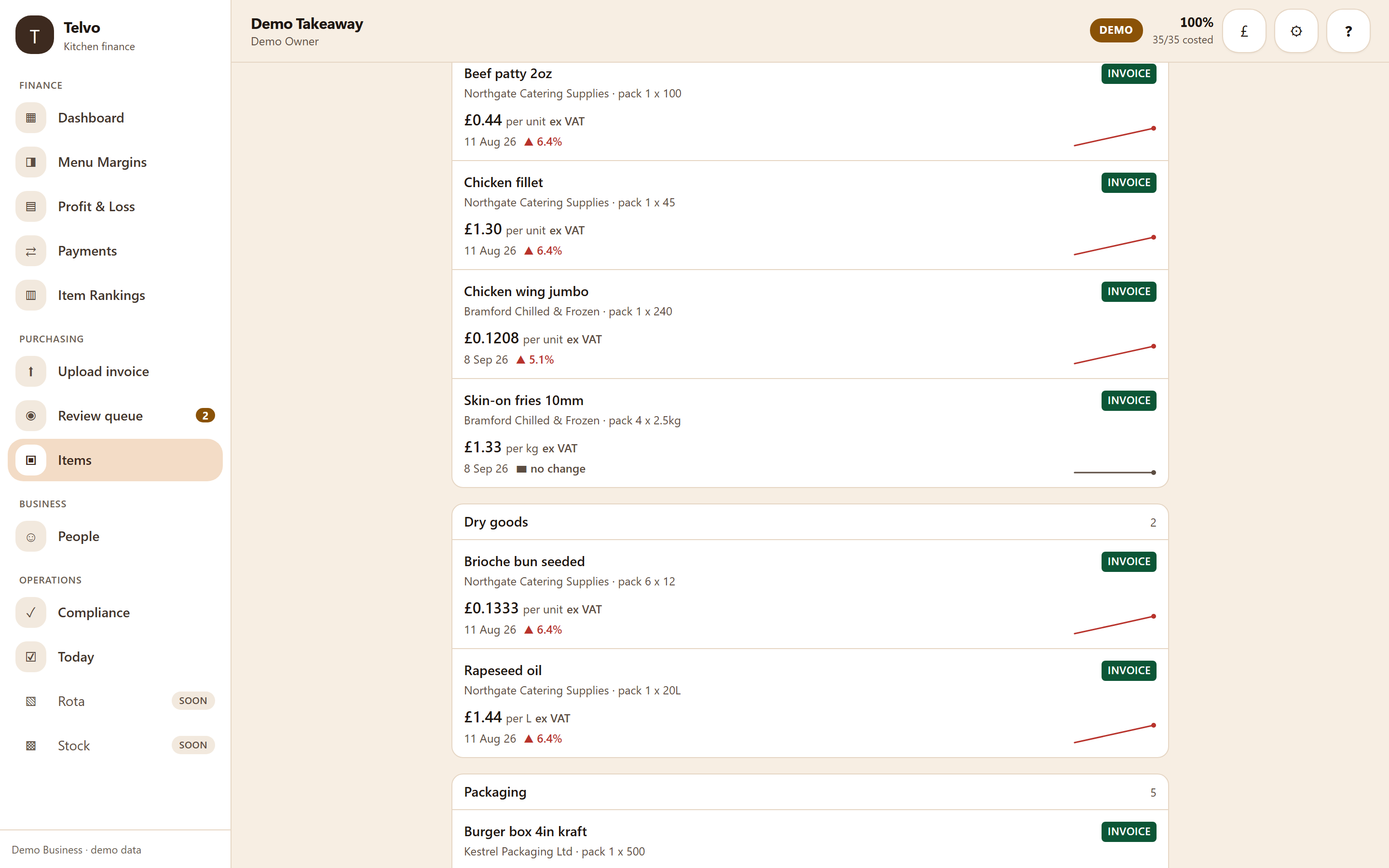 The app showing what one ingredient has cost over time, read from supplier invoices.